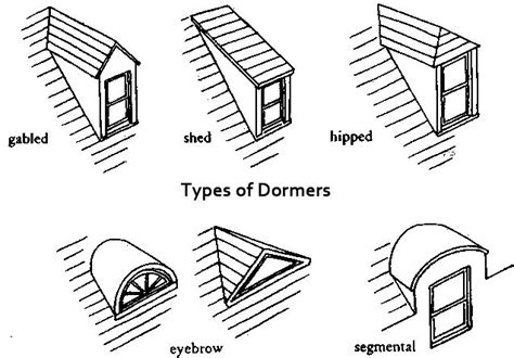 dormer|12 Types of Dormer Roofs